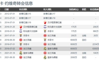  德甲新规实施限制球队薪资帽  